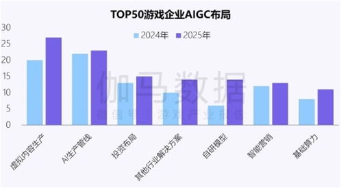 新質生產力報告 企業強化AI投入，四成頭部企業實現技術突破與推廣