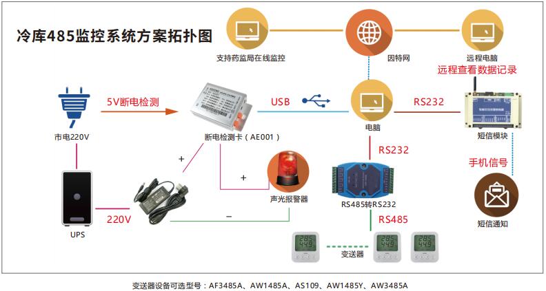 ASAIR技術 賦能未來，驅動創新